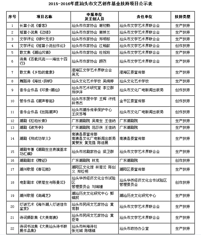 扶持项目.png 扶持项目.png